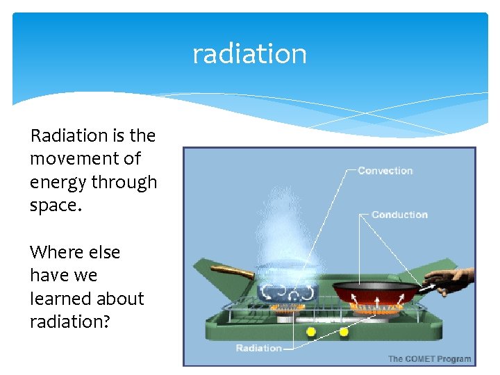 radiation Radiation is the movement of energy through space. Where else have we learned