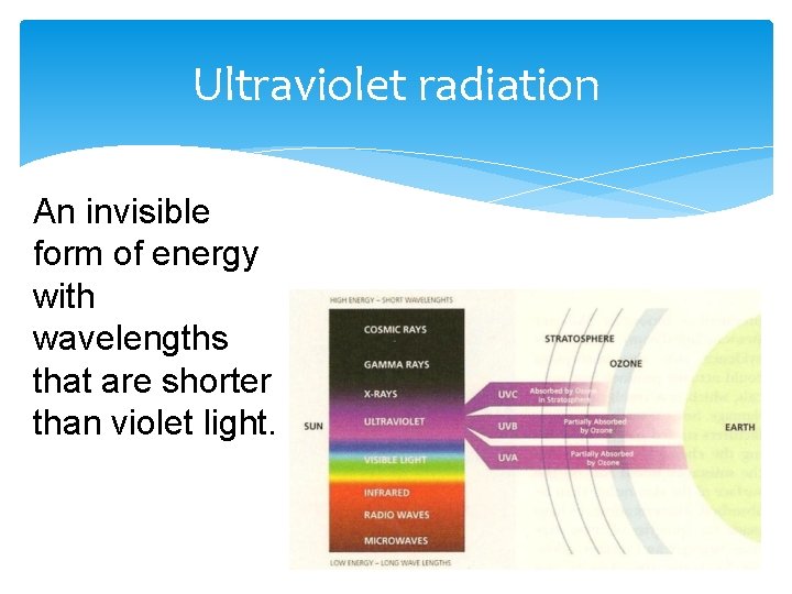 Ultraviolet radiation An invisible form of energy with wavelengths that are shorter than violet