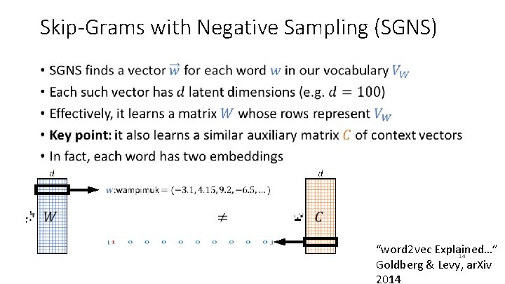 Skip-Grams with Negative Sampling (SGNS) • “word 2 vec Explained…” 14 Goldberg & Levy,