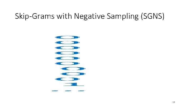 Skip-Grams with Negative Sampling (SGNS) • 19 