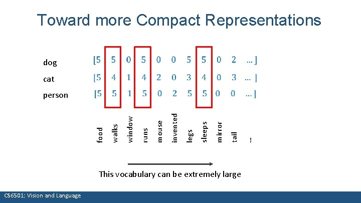 This vocabulary can be extremely large What we see CS 6501: Vision and Language