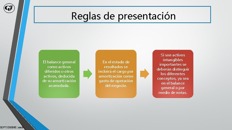 SEPTIEMBRE 2016 Reglas de presentación El balance general como activos diferidos u otros activos,