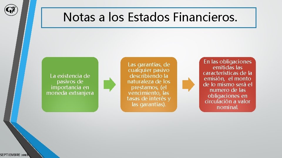 SEPTIEMBRE 2016 Notas a los Estados Financieros. La existencia de pasivos de importancia en