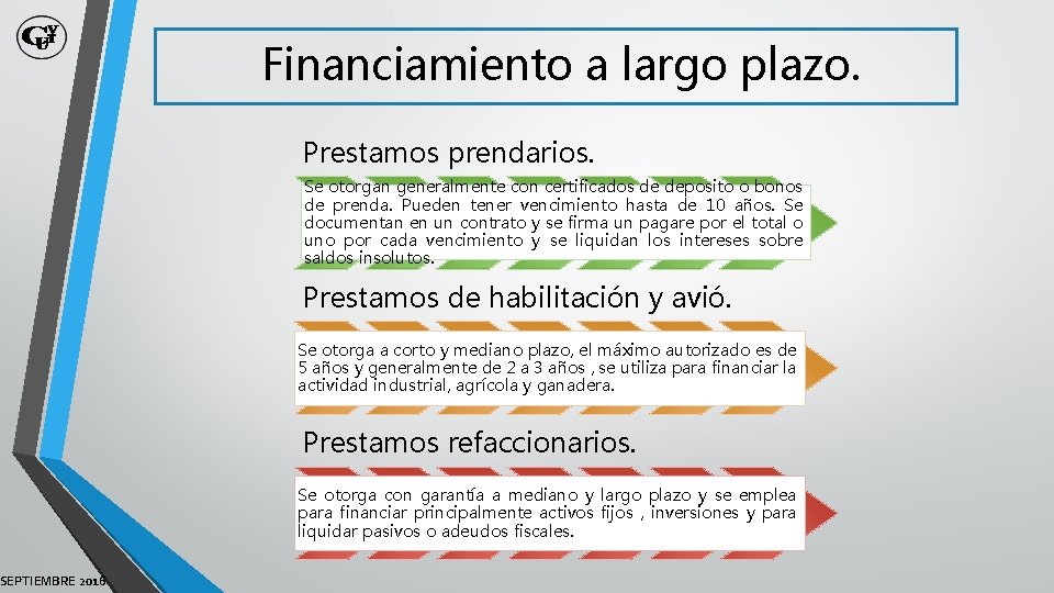 SEPTIEMBRE 2016 Financiamiento a largo plazo. Prestamos prendarios. Se otorgan generalmente con certificados de