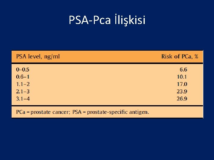 PSA-Pca İlişkisi 