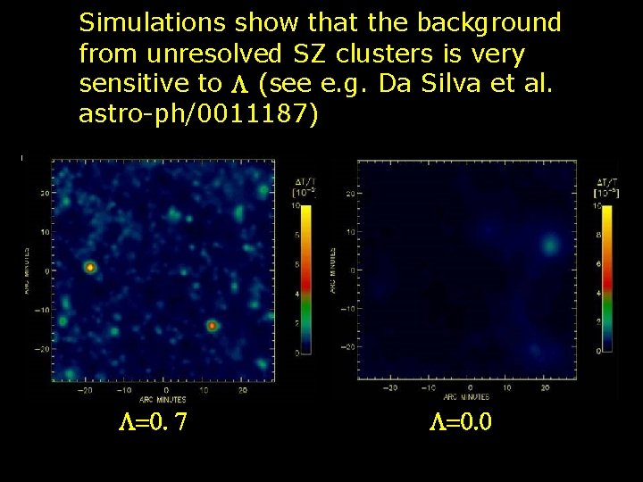 Simulations show that the background from unresolved SZ clusters is very sensitive to L