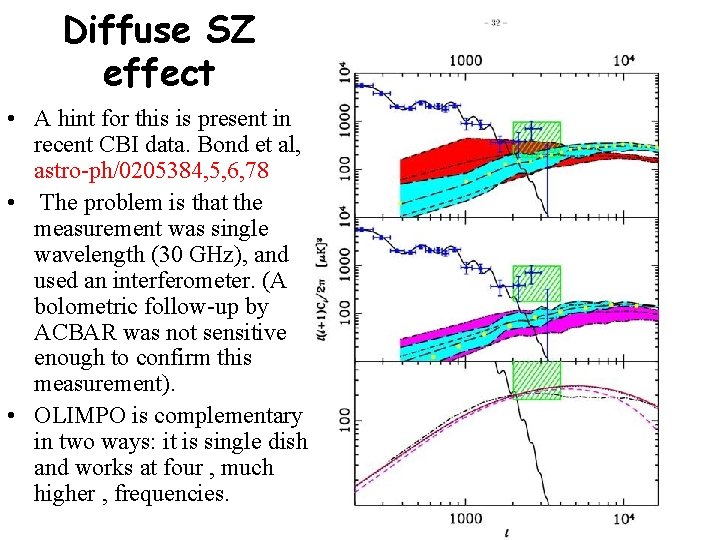 Diffuse SZ effect • A hint for this is present in recent CBI data.