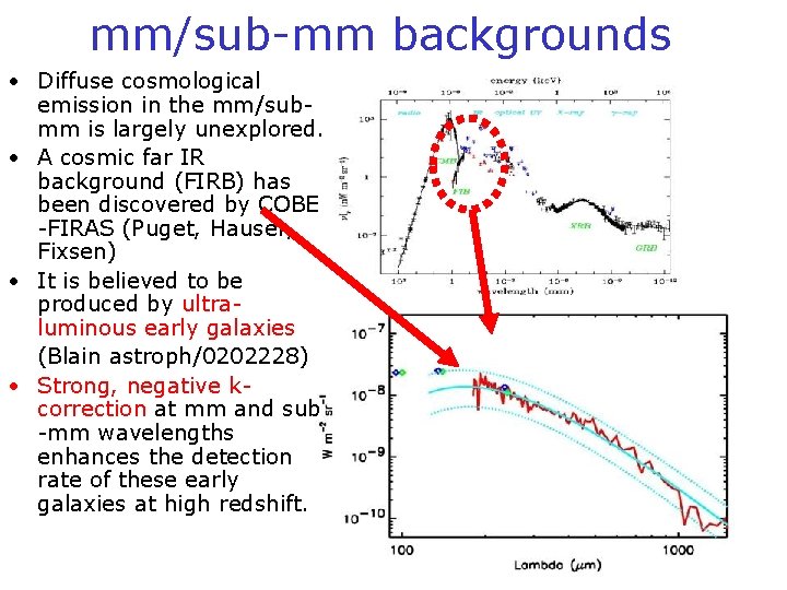 mm/sub-mm backgrounds • Diffuse cosmological emission in the mm/submm is largely unexplored. • A