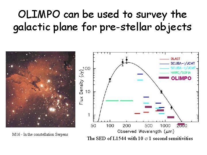 OLIMPO can be used to survey the galactic plane for pre-stellar objects OLIMPO M