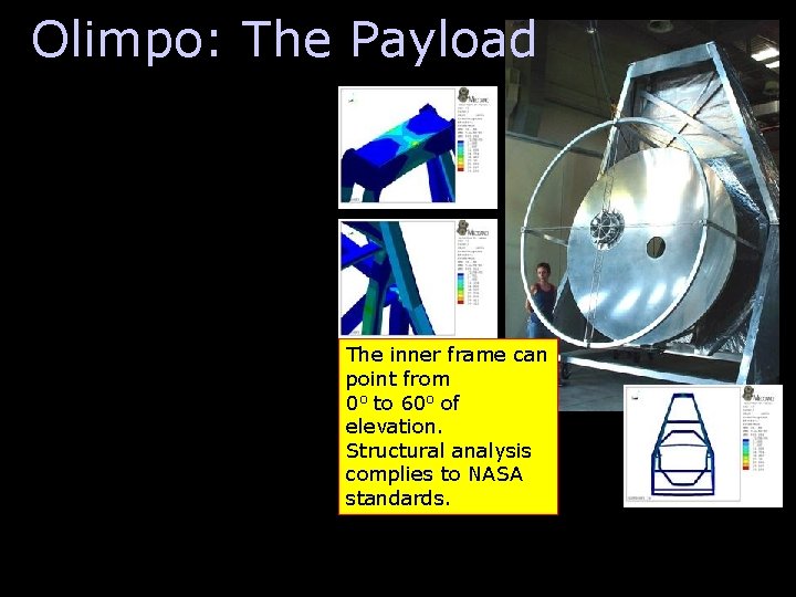 Olimpo: The Payload The inner frame can point from 0 o to 60 o