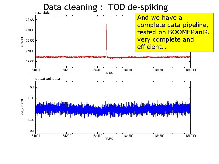 Data cleaning : TOD de-spiking And we have a complete data pipeline, tested on