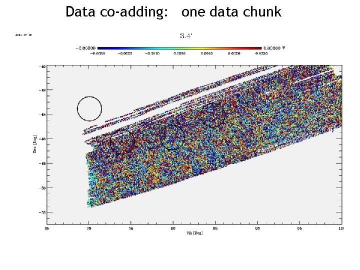 Data co-adding: one data chunk 