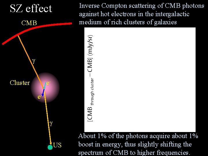 Inverse Compton scattering of CMB photons against hot electrons in the intergalactic medium of