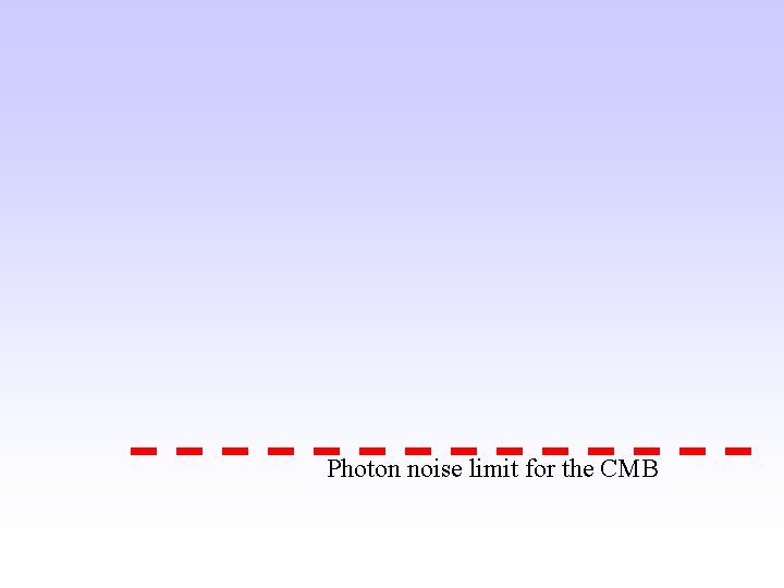 Photon noise limit for the CMB 