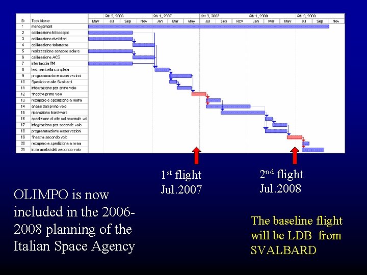 OLIMPO is now included in the 20062008 planning of the Italian Space Agency 1