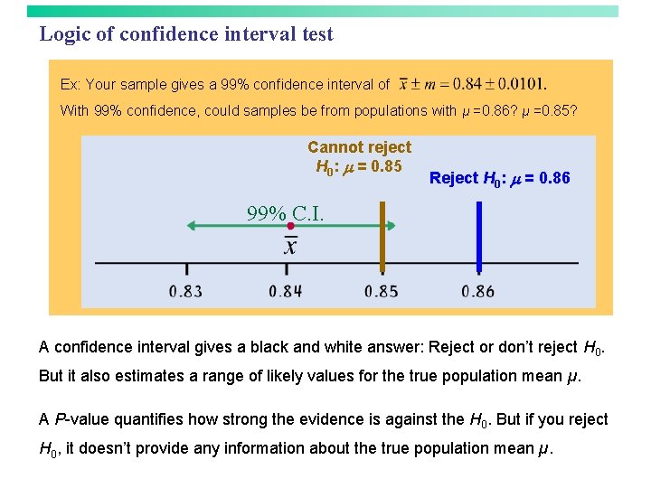Logic of confidence interval test Ex: Your sample gives a 99% confidence interval of