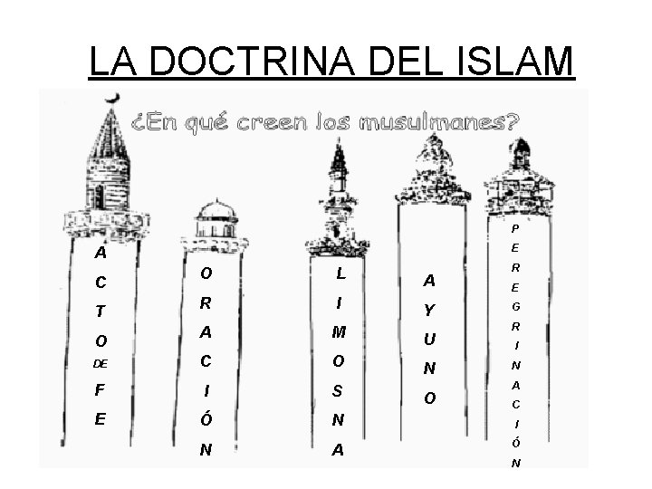 LA DOCTRINA DEL ISLAM A. LOS CINCO PILARES DEL ISLAM P E A O