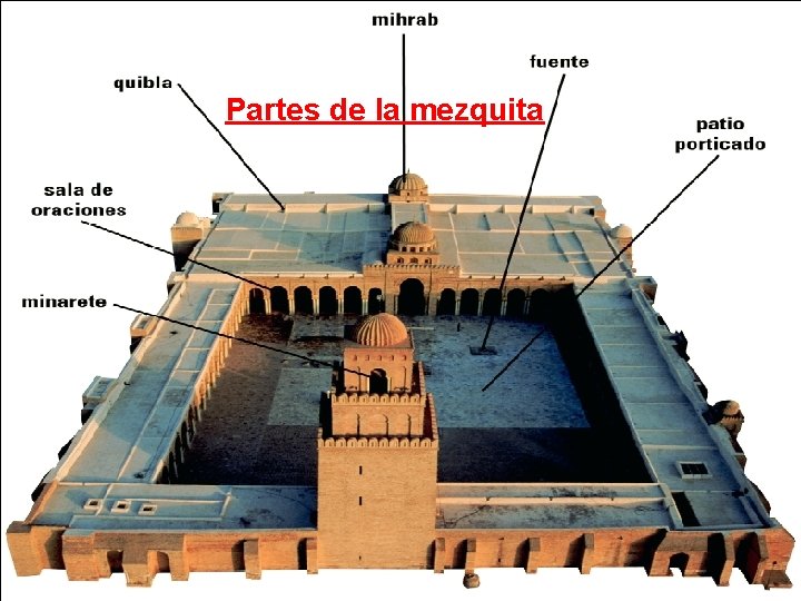 Partes de la mezquita 