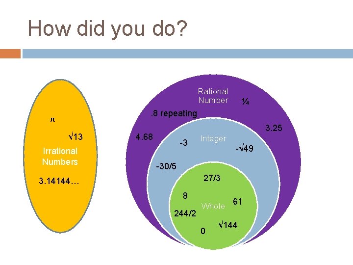 How did you do? Rational Number ¼ . 8 repeating π √ 13 Irrational