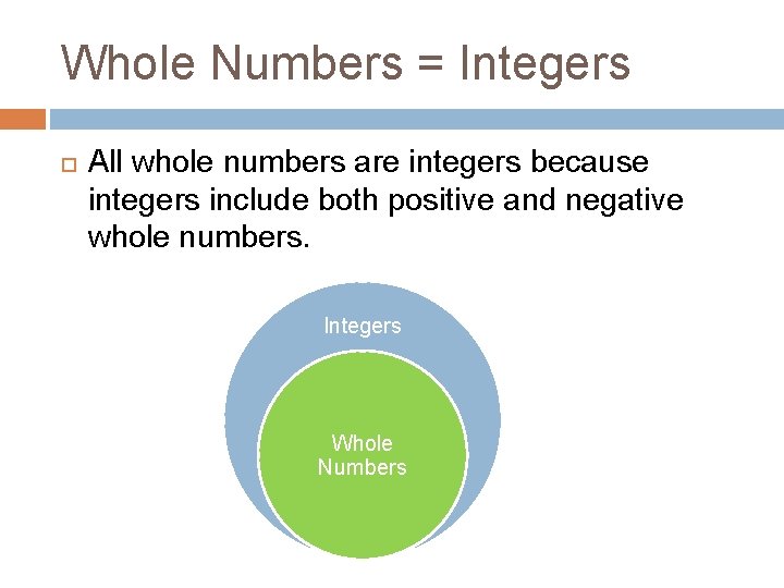 Whole Numbers = Integers All whole numbers are integers because integers include both positive