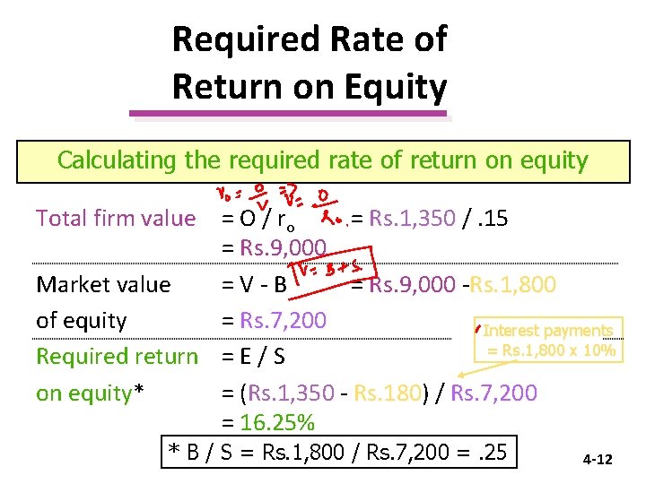 Required Rate of Return on Equity Calculating the required rate of return on equity