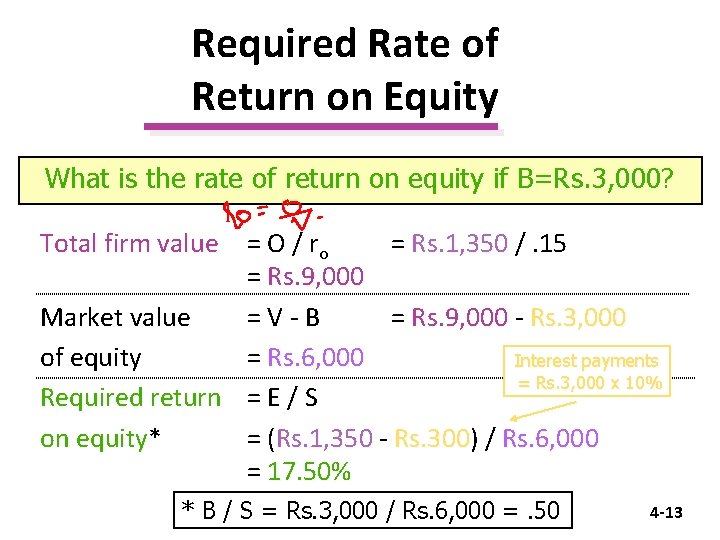 Required Rate of Return on Equity What is the rate of return on equity