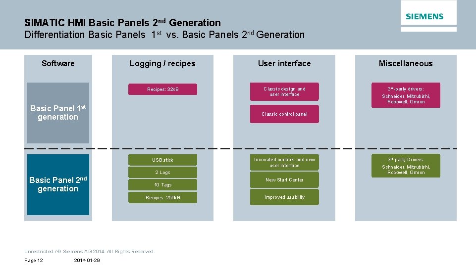 SIMATIC HMI Basic Panels 2 nd Generation Differentiation Basic Panels 1 st vs. Basic