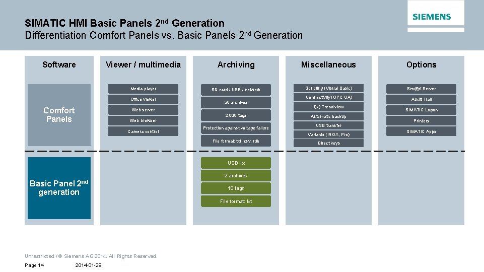 SIMATIC HMI Basic Panels 2 nd Generation Differentiation Comfort Panels vs. Basic Panels 2