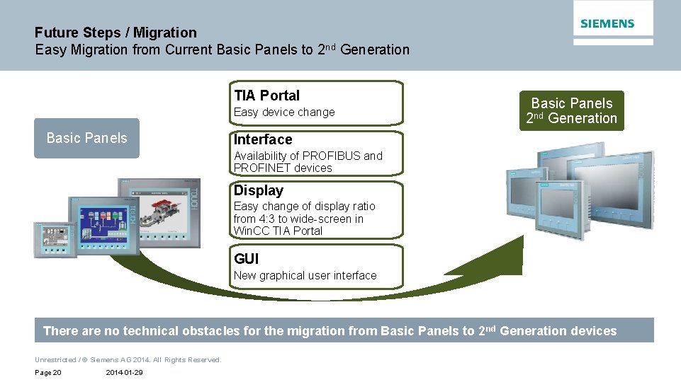 Future Steps / Migration Easy Migration from Current Basic Panels to 2 nd Generation