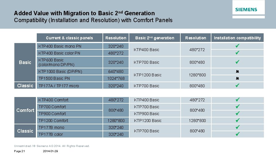 Added Value with Migration to Basic 2 nd Generation Compatibility (Installation and Resolution) with