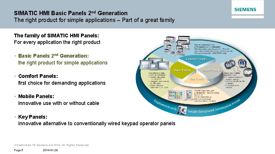 SIMATIC HMI Basic Panels 2 nd Generation The right product for simple applications –
