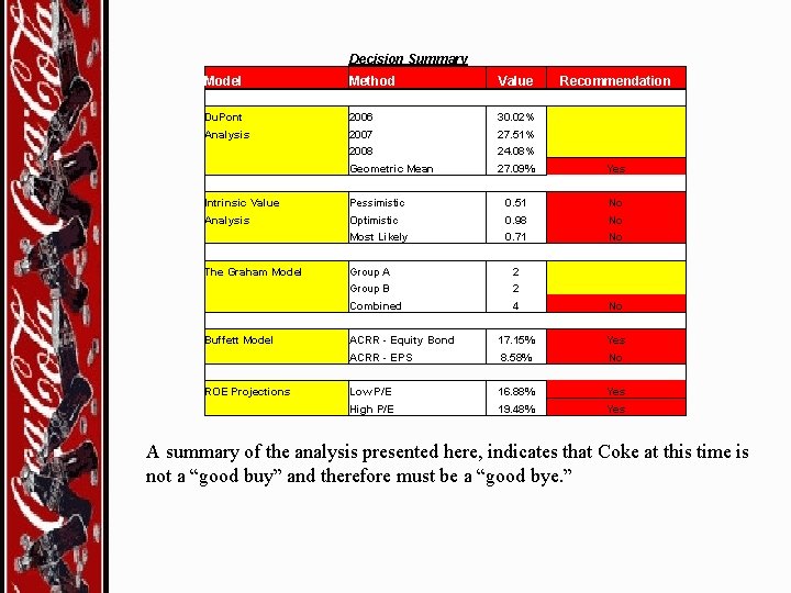 Decision Summary Model Method Value Recommendation Du. Pont 2006 30. 02% Analysis 2007 27.