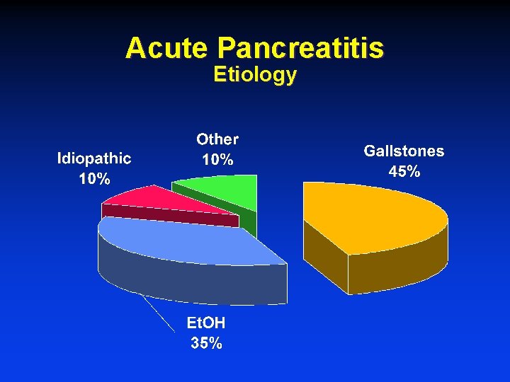 Acute Pancreatitis Etiology 