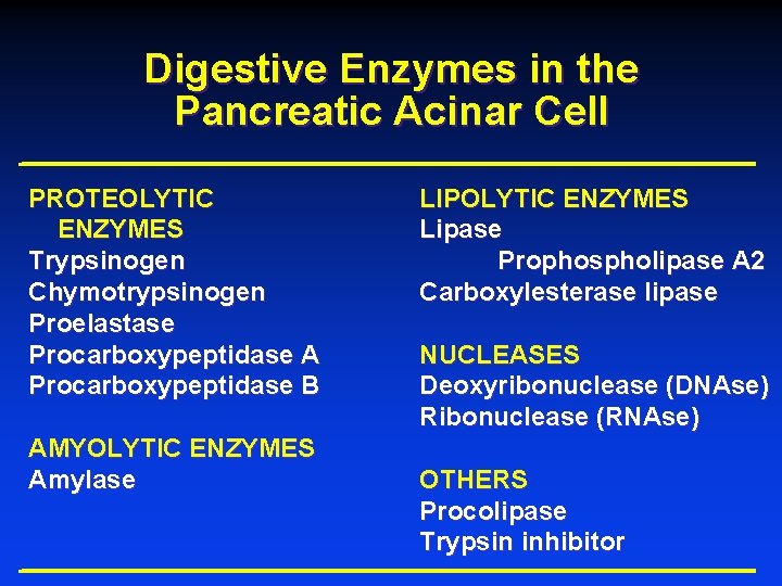 Digestive Enzymes in the Pancreatic Acinar Cell PROTEOLYTIC ENZYMES Trypsinogen Chymotrypsinogen Proelastase Procarboxypeptidase A