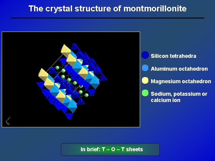 The crystal structure of montmorillonite Silicon tetrahedra Aluminum octahedron Magnesium octahedron Sodium, potassium or