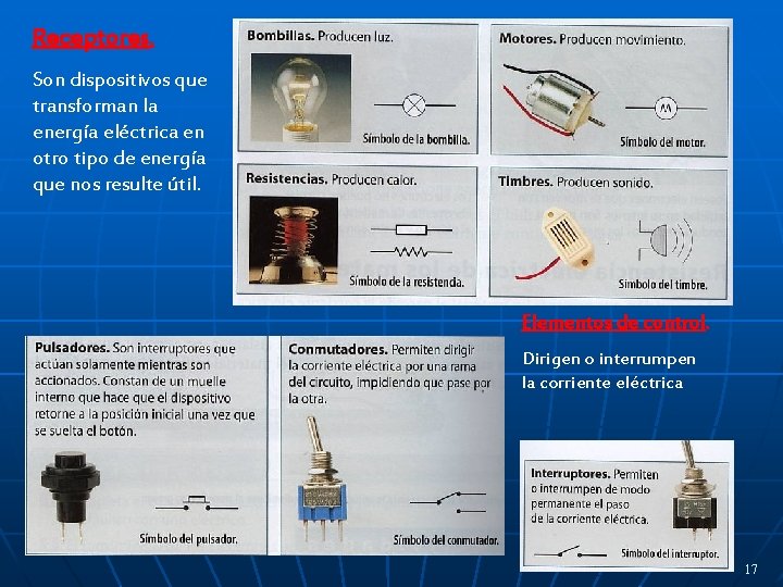 Receptores. Son dispositivos que transforman la energía eléctrica en otro tipo de energía que