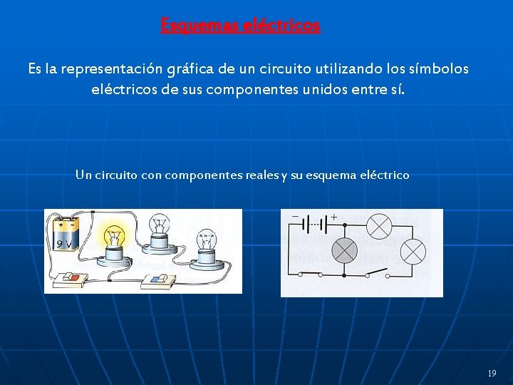 Esquemas eléctricos Es la representación gráfica de un circuito utilizando los símbolos eléctricos de