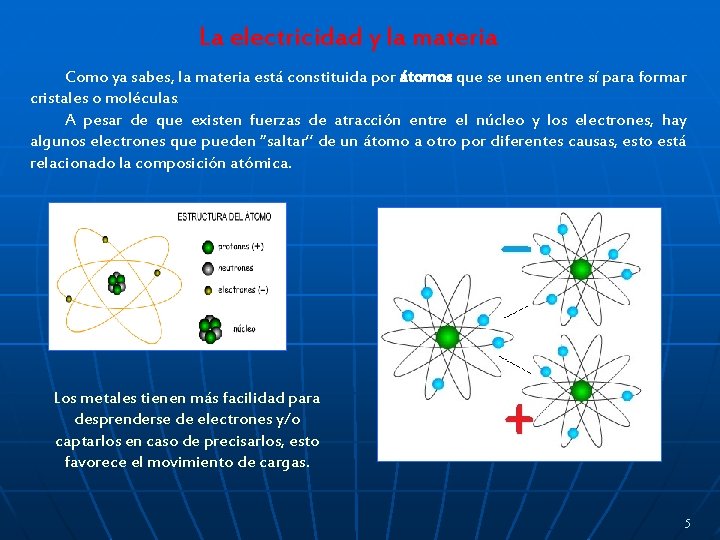 La electricidad y la materia Como ya sabes, la materia está constituida por átomos