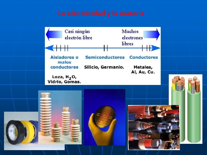 La electricidad y la materia Casi ningún electrón libre Muchos electrones libres 