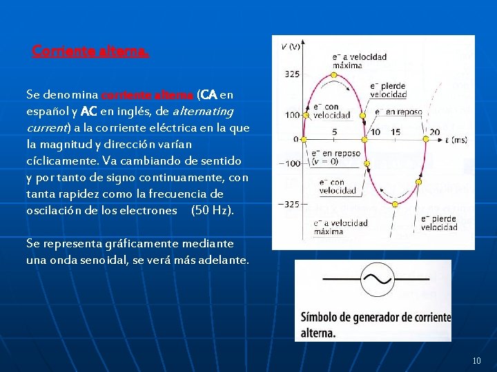 Corriente alterna. Se denomina corriente alterna (CA en español y AC en inglés, de