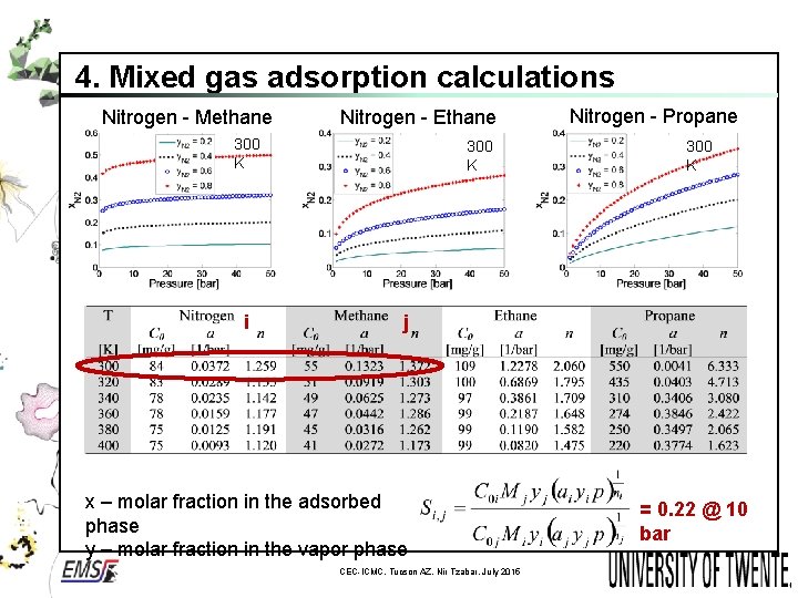 4. Mixed gas adsorption calculations Nitrogen - Methane Nitrogen - Ethane 300 K i