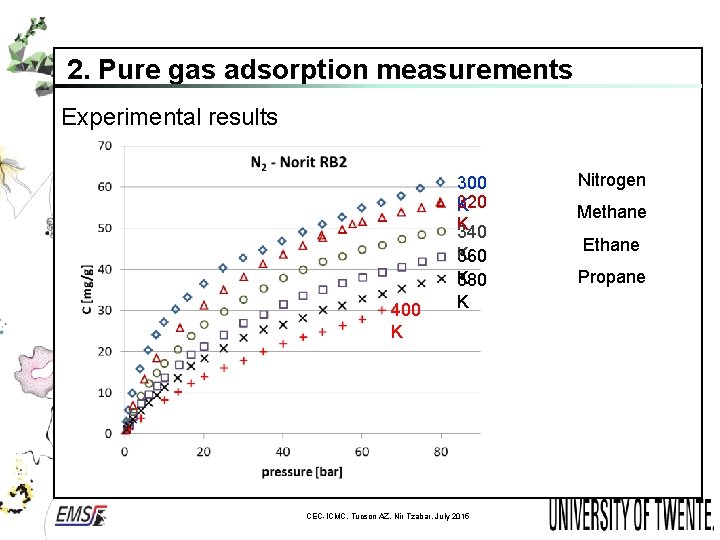 2. Pure gas adsorption measurements Experimental results 400 K Nitrogen 300 3 K 20