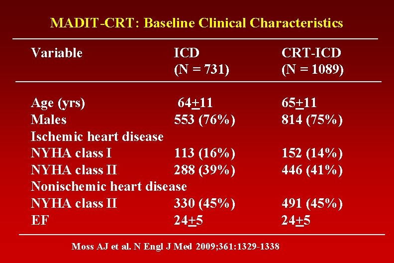 MADIT-CRT: Baseline Clinical Characteristics Variable ICD (N = 731) Age (yrs) 64+11 Males 553