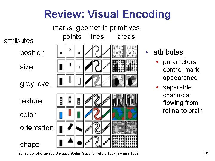 Review: Visual Encoding attributes marks: geometric primitives points lines areas position size grey level