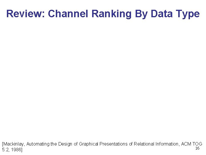 Review: Channel Ranking By Data Type [Mackinlay, Automating the Design of Graphical Presentations of