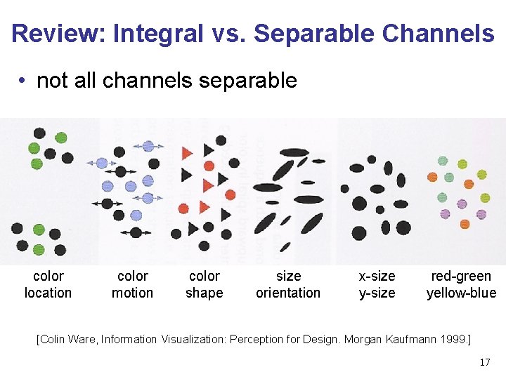 Review: Integral vs. Separable Channels • not all channels separable color location color motion