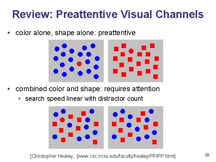 Review: Preattentive Visual Channels • color alone, shape alone: preattentive • combined color and
