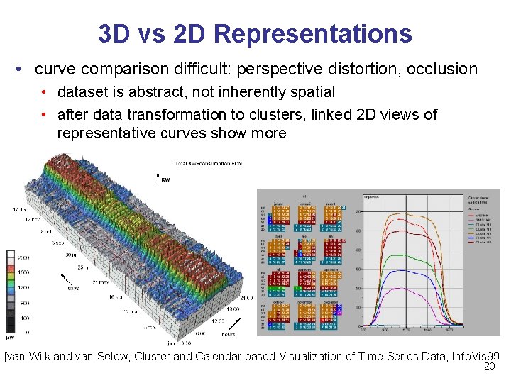 3 D vs 2 D Representations • curve comparison difficult: perspective distortion, occlusion •