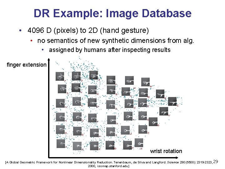 DR Example: Image Database • 4096 D (pixels) to 2 D (hand gesture) •