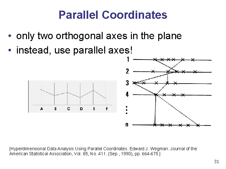 Parallel Coordinates • only two orthogonal axes in the plane • instead, use parallel